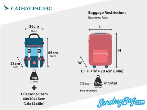 cathay pacific checked baggage size